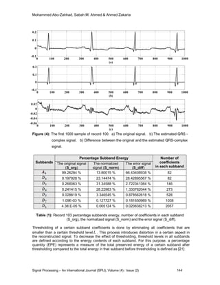 ECG Signal Compression Technique Based on Discrete Wavelet Transform ...