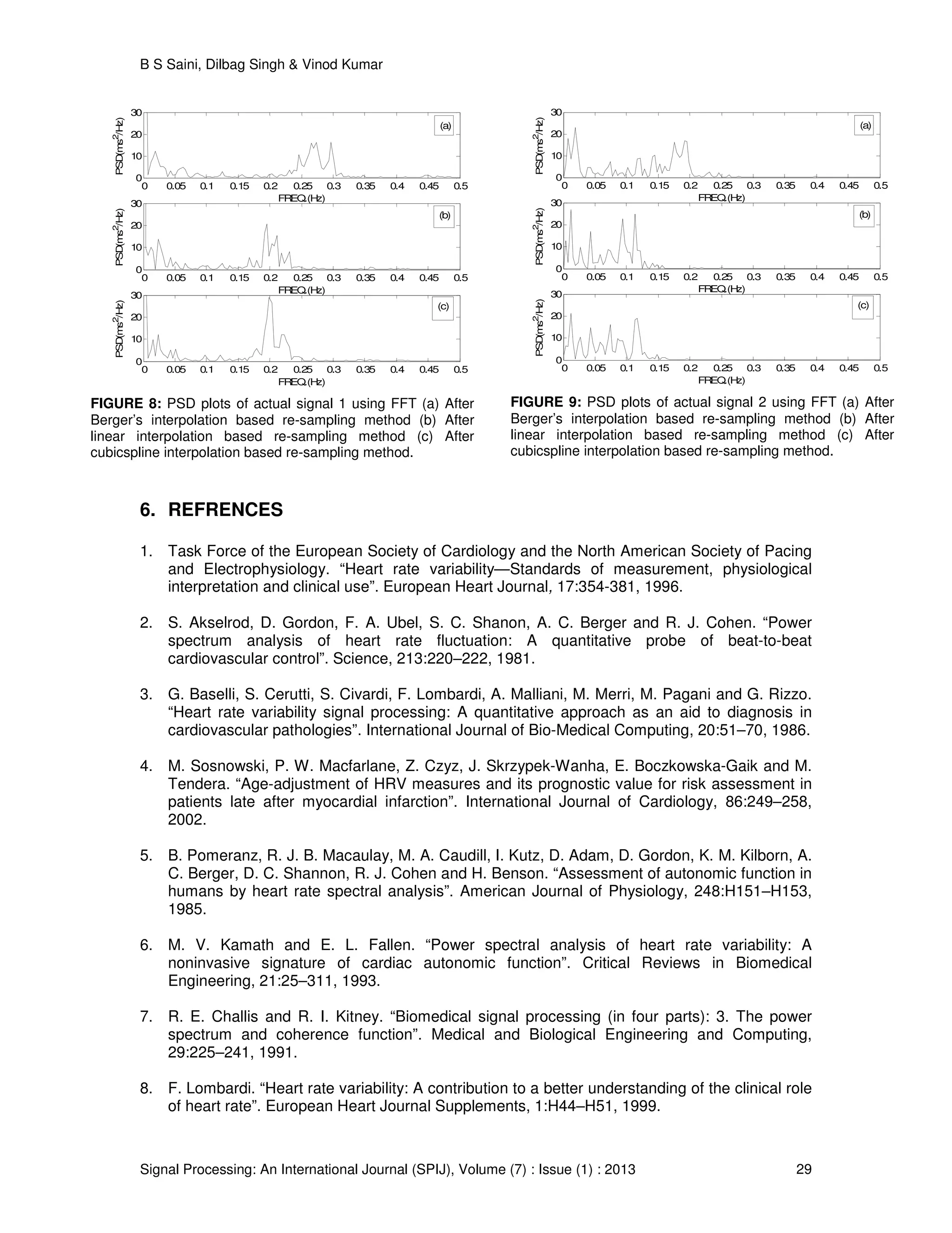 B S Saini, Dilbag Singh & Vinod Kumar
Signal Processing: An International Journal (SPIJ), Volume (7) : Issue (1) : 2013 29
6. REFRENCES
1. Task Force of the European Society of Cardiology and the North American Society of Pacing
and Electrophysiology. “Heart rate variability—Standards of measurement, physiological
interpretation and clinical use”. European Heart Journal, 17:354-381, 1996.
2. S. Akselrod, D. Gordon, F. A. Ubel, S. C. Shanon, A. C. Berger and R. J. Cohen. “Power
spectrum analysis of heart rate fluctuation: A quantitative probe of beat-to-beat
cardiovascular control”. Science, 213:220–222, 1981.
3. G. Baselli, S. Cerutti, S. Civardi, F. Lombardi, A. Malliani, M. Merri, M. Pagani and G. Rizzo.
“Heart rate variability signal processing: A quantitative approach as an aid to diagnosis in
cardiovascular pathologies”. International Journal of Bio-Medical Computing, 20:51–70, 1986.
4. M. Sosnowski, P. W. Macfarlane, Z. Czyz, J. Skrzypek-Wanha, E. Boczkowska-Gaik and M.
Tendera. “Age-adjustment of HRV measures and its prognostic value for risk assessment in
patients late after myocardial infarction”. International Journal of Cardiology, 86:249–258,
2002.
5. B. Pomeranz, R. J. B. Macaulay, M. A. Caudill, I. Kutz, D. Adam, D. Gordon, K. M. Kilborn, A.
C. Berger, D. C. Shannon, R. J. Cohen and H. Benson. “Assessment of autonomic function in
humans by heart rate spectral analysis”. American Journal of Physiology, 248:H151–H153,
1985.
6. M. V. Kamath and E. L. Fallen. “Power spectral analysis of heart rate variability: A
noninvasive signature of cardiac autonomic function”. Critical Reviews in Biomedical
Engineering, 21:25–311, 1993.
7. R. E. Challis and R. I. Kitney. “Biomedical signal processing (in four parts): 3. The power
spectrum and coherence function”. Medical and Biological Engineering and Computing,
29:225–241, 1991.
8. F. Lombardi. “Heart rate variability: A contribution to a better understanding of the clinical role
of heart rate”. European Heart Journal Supplements, 1:H44–H51, 1999.
0 0.05 0.1 0.15 0.2 0.25 0.3 0.35 0.4 0.45 0.5
0
10
20
30
FREQ.(Hz)
PSD(ms2
/Hz)
0 0.05 0.1 0.15 0.2 0.25 0.3 0.35 0.4 0.45 0.5
0
10
20
30
FREQ.(Hz)
PSD(ms2
/Hz)
0 0.05 0.1 0.15 0.2 0.25 0.3 0.35 0.4 0.45 0.5
0
10
20
30
FREQ.(Hz)
PSD(ms2
/Hz)
(a)
(b)
(c)
FIGURE 8: PSD plots of actual signal 1 using FFT (a) After
Berger’s interpolation based re-sampling method (b) After
linear interpolation based re-sampling method (c) After
cubicspline interpolation based re-sampling method.
0 0.05 0.1 0.15 0.2 0.25 0.3 0.35 0.4 0.45 0.5
0
10
20
30
FREQ.(Hz)
PSD(ms2
/Hz)
0 0.05 0.1 0.15 0.2 0.25 0.3 0.35 0.4 0.45 0.5
0
10
20
30
FREQ.(Hz)
PSD(ms2
/Hz)
0 0.05 0.1 0.15 0.2 0.25 0.3 0.35 0.4 0.45 0.5
0
10
20
30
FREQ.(Hz)
PSD(ms2
/Hz)
(a)
(b)
(c)
FIGURE 9: PSD plots of actual signal 2 using FFT (a) After
Berger’s interpolation based re-sampling method (b) After
linear interpolation based re-sampling method (c) After
cubicspline interpolation based re-sampling method.
 
