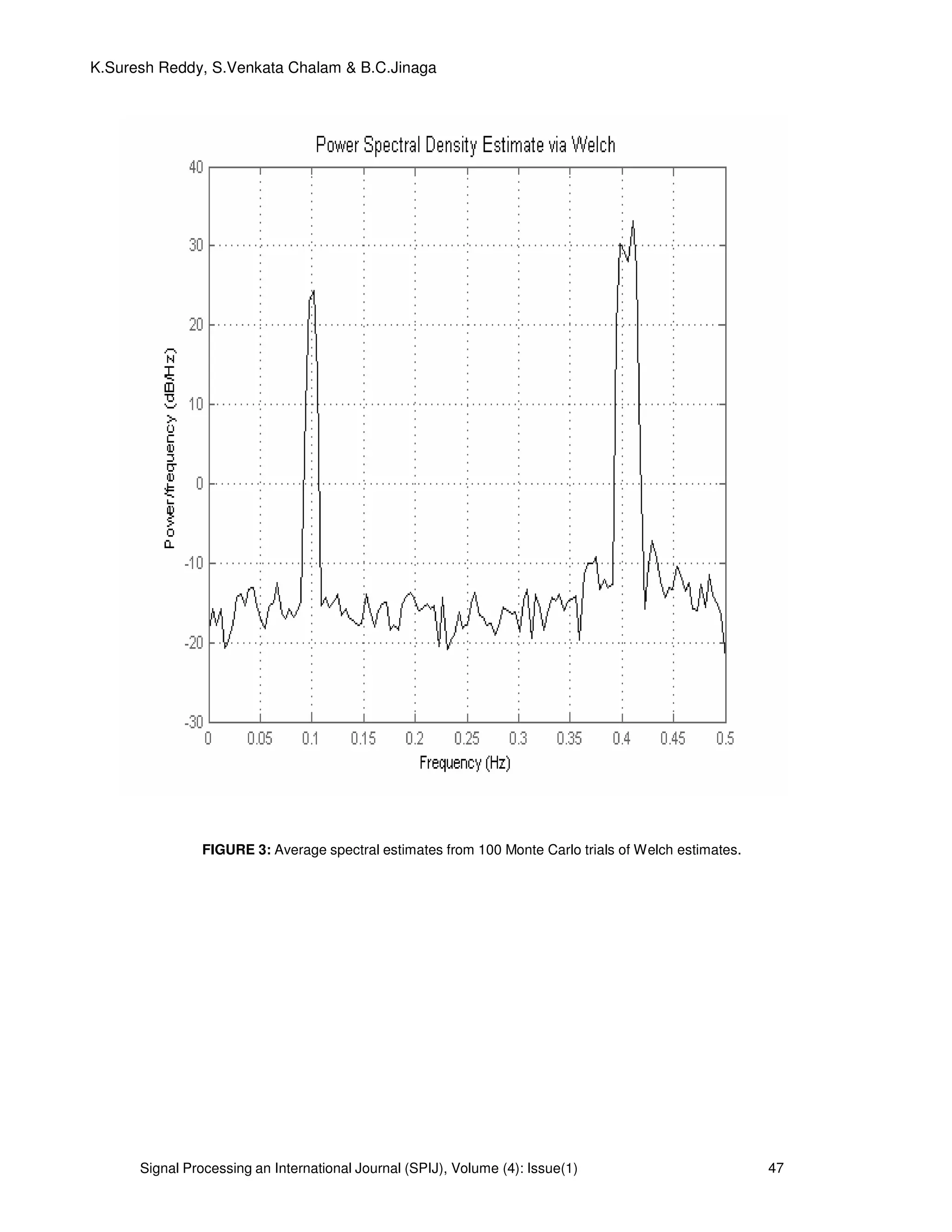Signal Processing an International Journal (SPIJ), Volume (4): Issue(1) 47
K.Suresh Reddy, S.Venkata Chalam & B.C.Jinaga
FIGURE 3: Average spectral estimates from 100 Monte Carlo trials of Welch estimates.
 