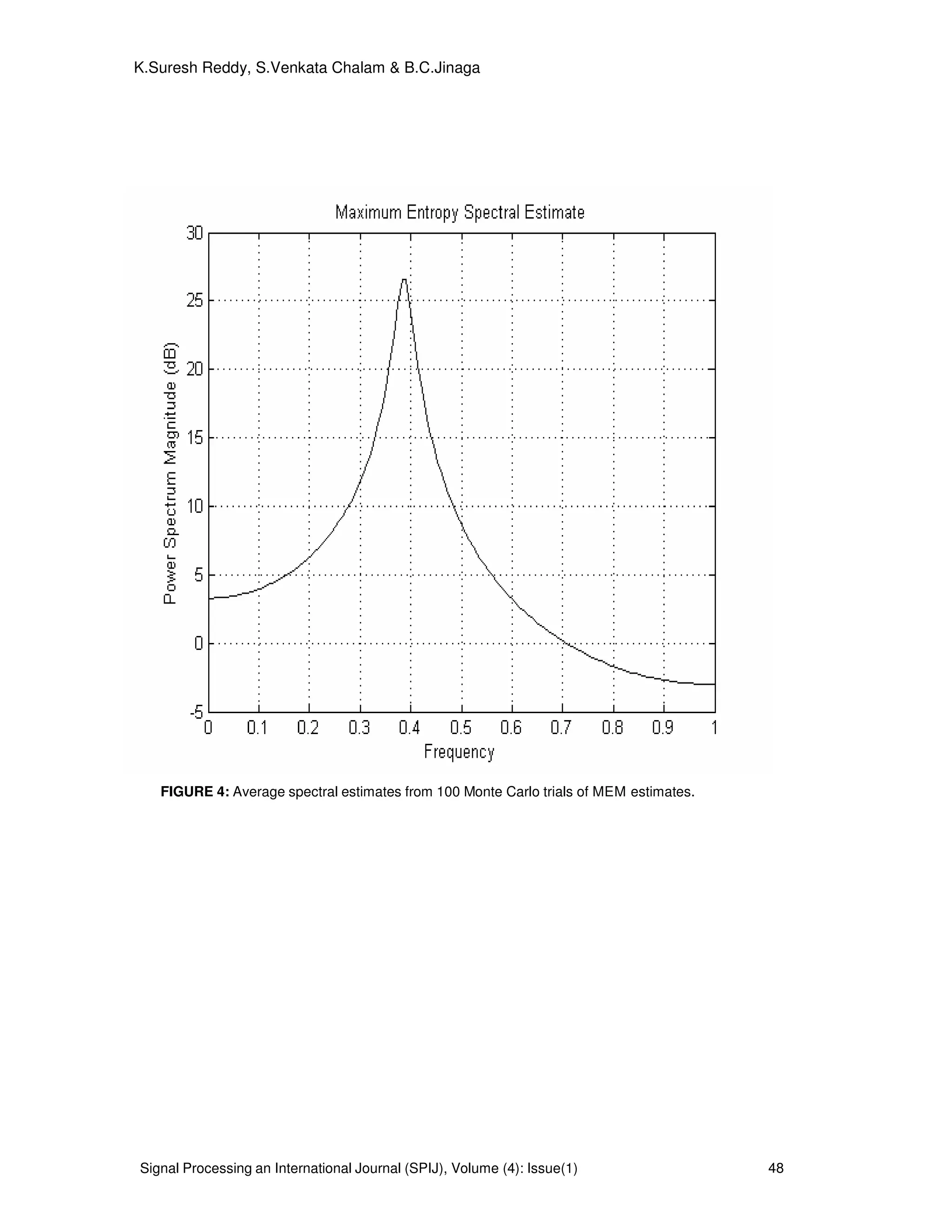 Signal Processing an International Journal (SPIJ), Volume (4): Issue(1) 48
K.Suresh Reddy, S.Venkata Chalam & B.C.Jinaga
FIGURE 4: Average spectral estimates from 100 Monte Carlo trials of MEM estimates.
 