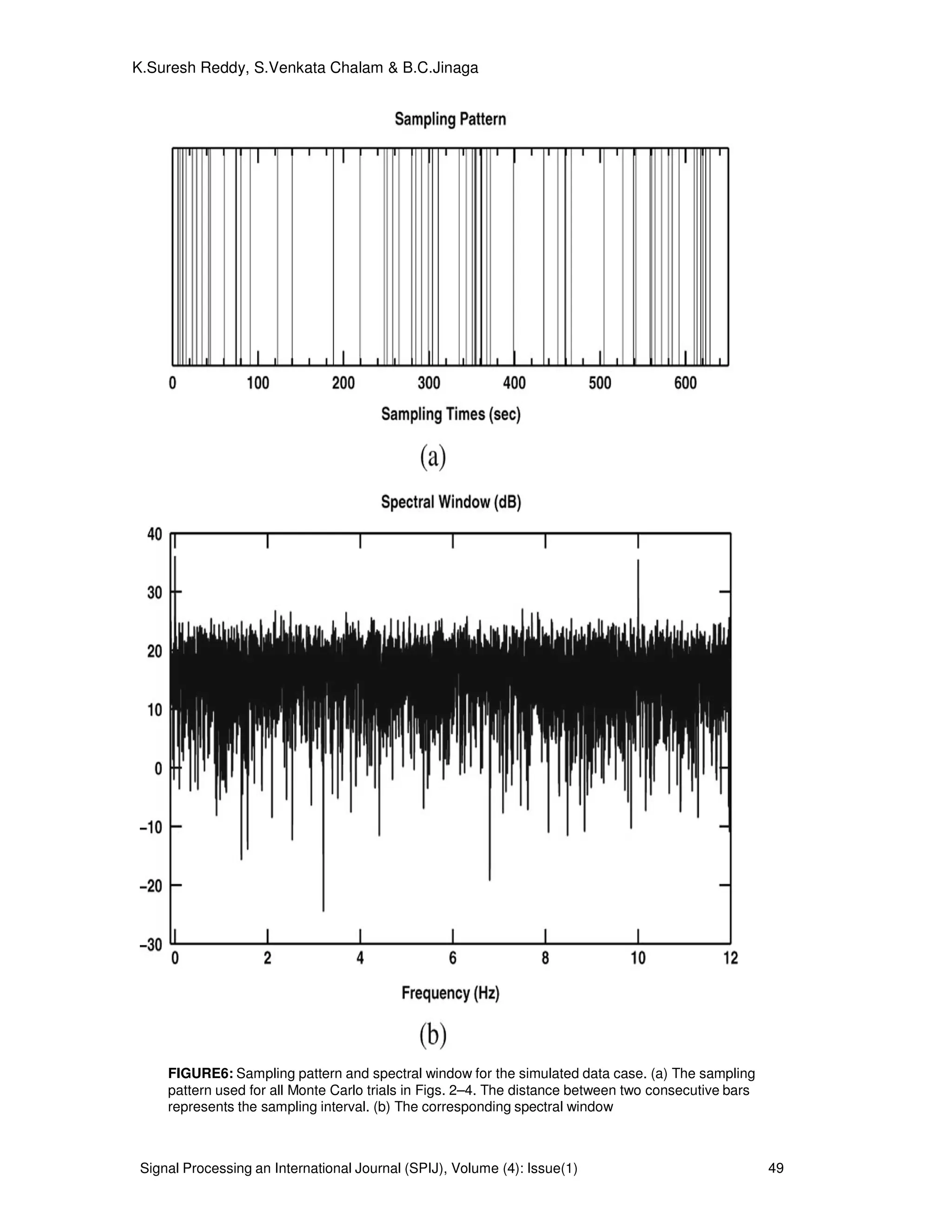 Signal Processing an International Journal (SPIJ), Volume (4): Issue(1) 49
K.Suresh Reddy, S.Venkata Chalam & B.C.Jinaga
FIGURE6: Sampling pattern and spectral window for the simulated data case. (a) The sampling
pattern used for all Monte Carlo trials in Figs. 2–4. The distance between two consecutive bars
represents the sampling interval. (b) The corresponding spectral window
 