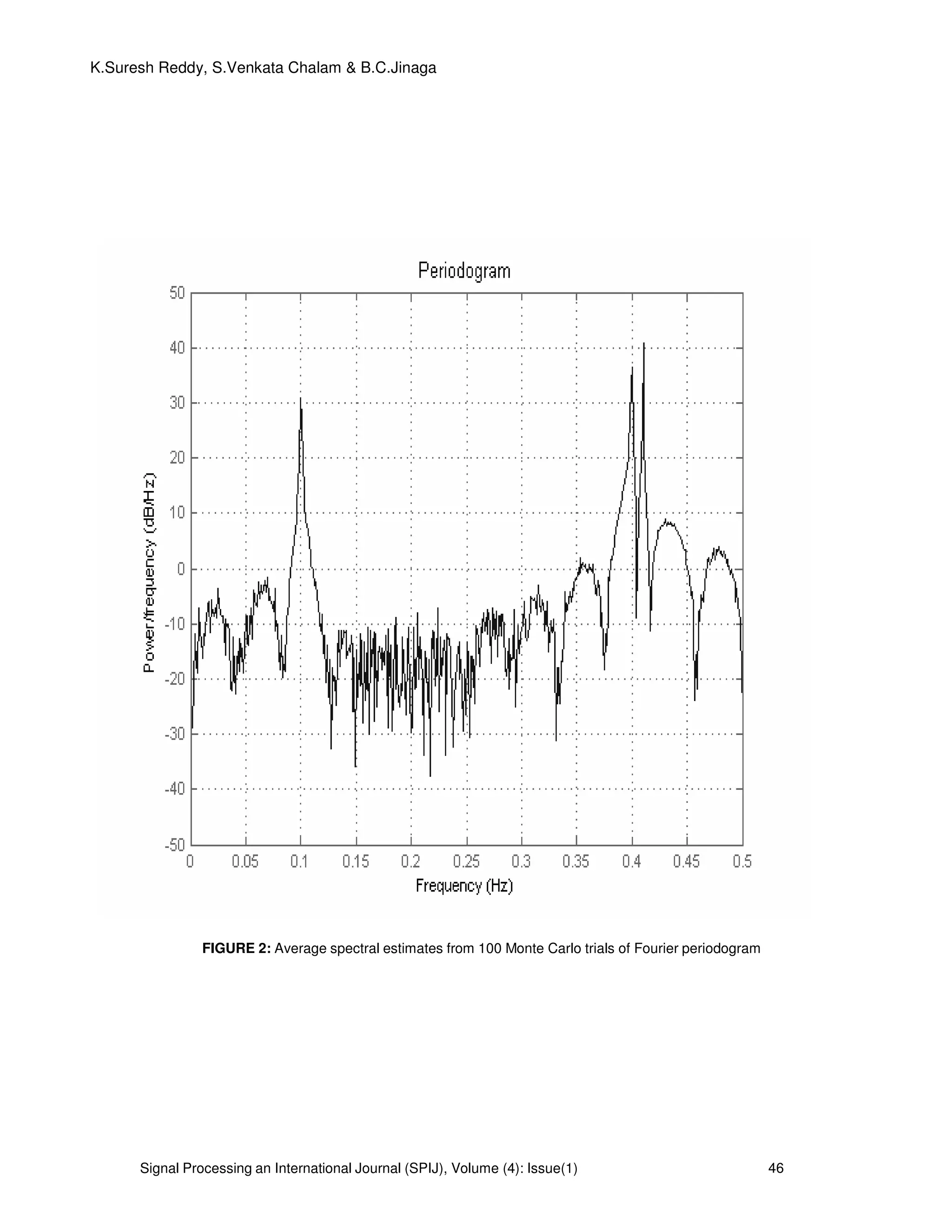 Signal Processing an International Journal (SPIJ), Volume (4): Issue(1) 46
K.Suresh Reddy, S.Venkata Chalam & B.C.Jinaga
FIGURE 2: Average spectral estimates from 100 Monte Carlo trials of Fourier periodogram
 