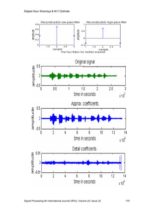 Daljeet Kaur Khanduja & M.Y.Gokhale
Signal Processing-An International Journal (SPIJ), Volume (4): Issue (3) 170
 