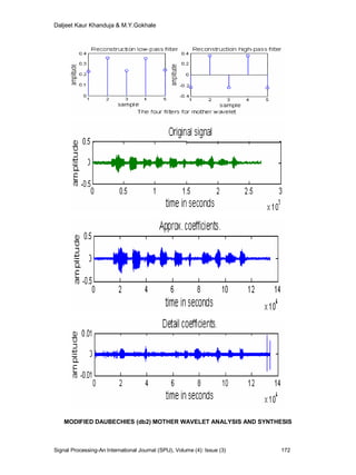 Daljeet Kaur Khanduja & M.Y.Gokhale
Signal Processing-An International Journal (SPIJ), Volume (4): Issue (3) 172
MODIFIED DAUBECHIES (db2) MOTHER WAVELET ANALYSIS AND SYNTHESIS
 