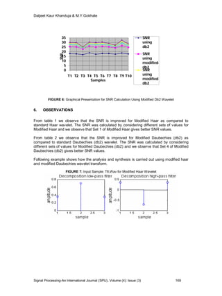 Daljeet Kaur Khanduja & M.Y.Gokhale
Signal Processing-An International Journal (SPIJ), Volume (4): Issue (3) 169
0
5
10
15
20
25
30
35
T1 T2 T3 T4 T5 T6 T7 T8 T9 T10
SNR
Samples
SNR
using
db2
SNR
using
modified
db2
SNR
using
modified
db2
FIGURE 6: Graphical Presentation for SNR Calculation Using Modified Db2 Wavelet
6. OBSERVATIONS
From table 1 we observe that the SNR is improved for Modified Haar as compared to
standard Haar wavelet. The SNR was calculated by considering different sets of values for
Modified Haar and we observe that Set 1 of Modified Haar gives better SNR values.
From table 2 we observe that the SNR is improved for Modified Daubechies (db2) as
compared to standard Daubechies (db2) wavelet. The SNR was calculated by considering
different sets of values for Modified Daubechies (db2) and we observe that Set 4 of Modified
Daubechies (db2) gives better SNR values.
Following example shows how the analysis and synthesis is carried out using modified haar
and modified Daubechies wavelet transform.
FIGURE 7: Input Sample: T6.Wav for Modified Haar Wavelet
 