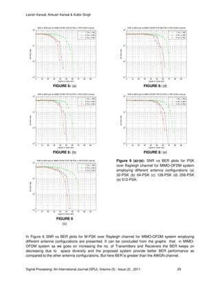Lavish Kansal, Ankush Kansal & Kulbir Singh
Signal Processing: An International Journal (SPIJ), Volume (5) : Issue (2) : 2011 29
0 10 20 30 40 50 60 70 80 90
10
-3
10
-2
10
-1
10
0
signal to noise ratio
biterrorrate
SNR vs BER plot for MIMO-OFDM FOR 32-PSK in RAYLEIGH channel
1 TX x 1 RX
2 TX x 2 RX
4 TX x 4 RX
FIGURE 6: (a)
0 10 20 30 40 50 60 70 80 90
10
-3
10
-2
10
-1
10
0
signal to noise ratio
biterrorrate
SNR vs BER plot for MIMO-OFDM FOR 64-PSK in RAYLEIGH channel
1 TX x 1 RX
2 TX x 2 RX
4 TX x 4 RX
FIGURE 6: (b)
0 10 20 30 40 50 60 70 80 90
10
-3
10
-2
10
-1
10
0
signal to noise ratio
biterrorrate
SNR vs BER plot for MIMO-OFDM FOR 128-PSK in RAYLEIGH channel
1 TX x 1 RX
2 TX x 2 RX
4 TX x 4 RX
FIGURE 6
(c)
0 10 20 30 40 50 60 70 80 90
10
-3
10
-2
10
-1
10
0
signal to noise ratio
biterrorrate
SNR vs BER plot for MIMO-OFDM FOR 256-PSK in RAYLEIGH channel
1 TX x 1 RX
2 TX x 2 RX
4 TX x 4 RX
FIGURE 6: (d)
0 10 20 30 40 50 60 70 80 90
10
-3
10
-2
10
-1
10
0
signal to noise ratio
biterrorrate
SNR vs BER plot for MIMO-OFDM FOR 512-PSK in RAYLEIGH channel
1 TX x 1 RX
2 TX x 2 RX
4 TX x 4 RX
FIGURE 6: (e)
Figure 6 (a)-(e): SNR vs BER plots for PSK
over Rayleigh channel for MIMO-OFDM system
employing different antenna configurations (a)
32-PSK (b) 64-PSK (c) 128-PSK (d) 256-PSK
(e) 512-PSK.
In Figure 6 SNR vs BER plots for M-PSK over Rayleigh channel for MIMO-OFDM system employing
different antenna configurations are presented. It can be concluded from the graphs that in MIMO-
OFDM system as we goes on increasing the no. of Transmitters and Recievers the BER keeps on
decreasing due to space diversity and the proposed system provide better BER performance as
compared to the other antenna configurations. But here BER is greater than the AWGN channel.
 
