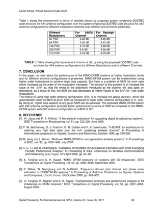 Lavish Kansal, Ankush Kansal & Kulbir Singh
Signal Processing: An International Journal (SPIJ), Volume (5) : Issue (2) : 2011 30
Table 1 shows the improvement in terms of decibels shown by proposed system employing QOSTBC
code structure for 4X4 antenna configuration over the system employing QOSTBC code structure for 2X2
antenna configuration for different modulation schemes over different environments (channels).
Different
Modulations
For AWGN
Channel
For Rayleigh
Channel
32-PSK 3.22 dB 3.85 dB
64-PSK 5.02 dB 3.42 dB
128-PSK 4.75 dB 3.88 dB
256-PSK 6.5 dB 4.98 dB
512-PSK 3.42 dB 3.05 dB
TABLE 1: Table showing the improvement in terms of dB, by using the proposed QOSTBC code
structure (for 4X4 antenna configuration) for different Modulations and for different Channels.
7. CONCLUSION
In this paper, an idea about the performance of the MIMO-OFDM systems at higher modulation levels
and for different antenna configurations is presented. MIMO-OFDM system can be implemented using
higher order modulations to achieve large data capacity. But there is a problem of BER (bit error rate)
which increases as the order of the modulation increases. The solution to this problem is to increase the
value of the SNR so, that the effect of the distortions introduced by the channel will also goes on
decreasing, as a result of this, the BER will also decreases at higher values of the SNR for high order
modulations.
The motive of using high order antenna configuration (4X4) is to increase the space diversity, which will
automatically lower the BER at given SNR as compared to lower order Antenna configuration (1x1, 2x2).
By doing so, higher data capacity at any given SNR can be achieved. The proposed MIMO-OFDM system
with 4X4 antenna configuration provides better performance in terms of SNR as compared to the MIMO-
OFDM system with 2X2 antenna configuration at a BER of 10
-2
.
8. REFERENCE
[1] H. Jiang and P. A. Wilford, "A hierarchical modulation for upgrading digital broadcasting systems",
IEEE Transaction on Broadcasting, vol. 51, pp. 222-229, June 2005.
[2] P. W. Wolniansky, G. J. Foschini, G. D. Golden and R. A. Valenzuela, "V-BLAST: an architecture for
realizing very high data rates over the rich- scattering wireless channel," In Proceeding of
International symposium on Signals, Systems and Electronics, October 1998, pp. 259-300.
[3] M. Jiang and L. Hanzo, “Multiuser MIMO-OFDM for next generation wireless systems,” In Proceedings
of IEEE, vol. 95, pp.1430-1469, July 2007.
[4] C. C. Tu and B. Champagne, “Subspace Blind MIMO-OFDM Channel Estimation with Short Averaging
Periods: Performance Analysis,” In Proceeding of IEEE Conference on Wireless Communications
and Networking, (Las Vegas, NV) April 2008, pp. 24–29.
[5] A. Tarighat and A. H. Sayed, “MIMO OFDM receivers for systems with IQ imbalances”, IEEE
Transactions on Signal Processing, vol. 53, pp. 3583–3596, September 2005.
[6] P. Rabiei, W. Namgoong and N. Al-Dhahir, “Frequency domain joint channel and phase noise
estimation in OFDM WLAN systems,” In Proceeding of Asilomar Conference on Signals, Systems
and Computers, (Pacific Grove, CA)October 2008, pp. 928–932.
[7] A. Tarighat, R. Bagheri and A. H. Sayed, “Compensation schemes and performance analysis of IQ
imbalances in OFDM receivers,” IEEE Transactions on Signal Processing, vol. 53, pp. 3257–3268,
August 2005.
 