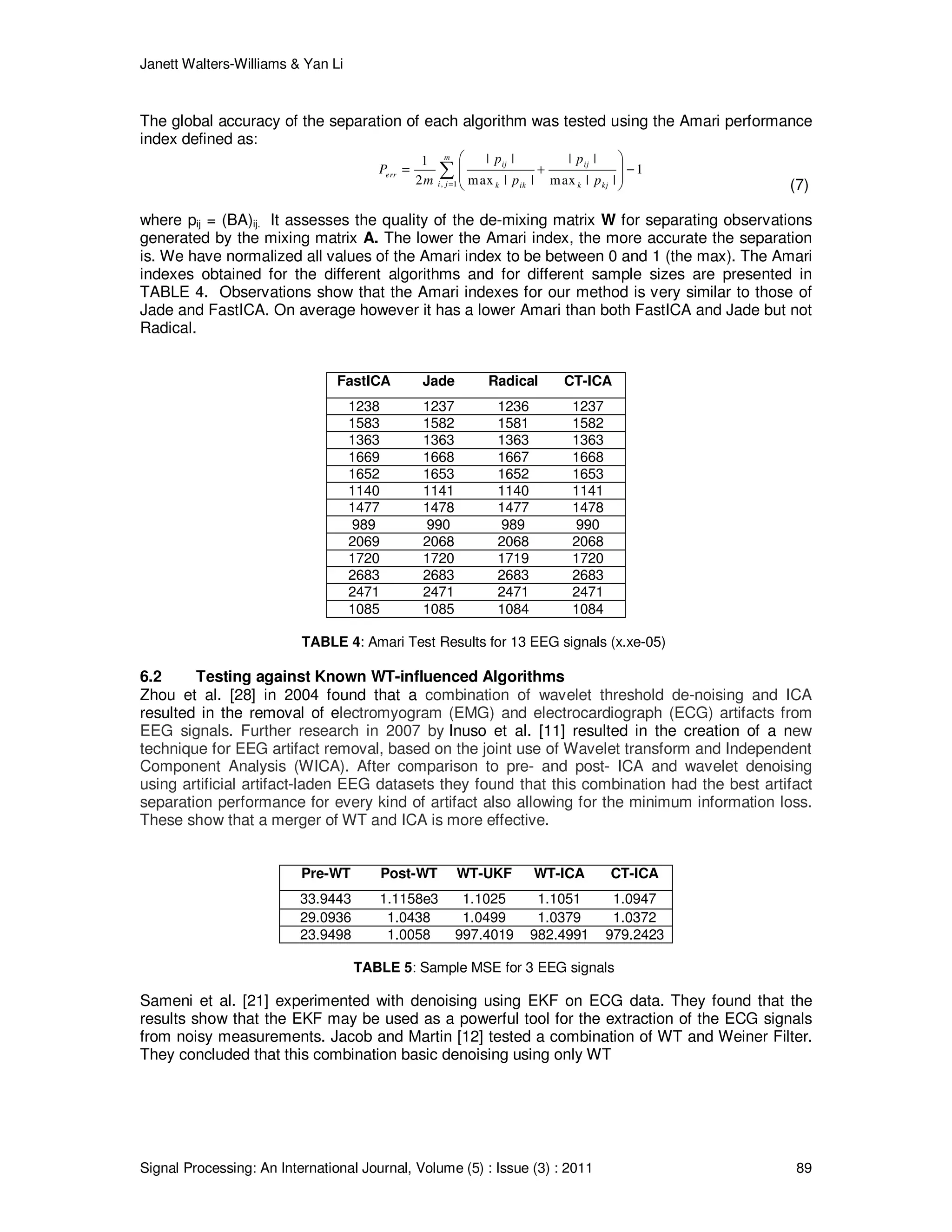 Janett Walters-Williams & Yan Li
Signal Processing: An International Journal, Volume (5) : Issue (3) : 2011 89
The global accuracy of the separation of each algorithm was tested using the Amari performance
index defined as:
, 1
| | | |1
1
2 max | | max | |
m
ij ij
err
i j k ik k kj
p p
P
m p p=
 
= + −  
 
∑
(7)
where pij = (BA)ij. It assesses the quality of the de-mixing matrix W for separating observations
generated by the mixing matrix A. The lower the Amari index, the more accurate the separation
is. We have normalized all values of the Amari index to be between 0 and 1 (the max). The Amari
indexes obtained for the different algorithms and for different sample sizes are presented in
TABLE 4. Observations show that the Amari indexes for our method is very similar to those of
Jade and FastICA. On average however it has a lower Amari than both FastICA and Jade but not
Radical.
FastICA Jade Radical CT-ICA
1238 1237 1236 1237
1583 1582 1581 1582
1363 1363 1363 1363
1669 1668 1667 1668
1652 1653 1652 1653
1140 1141 1140 1141
1477 1478 1477 1478
989 990 989 990
2069 2068 2068 2068
1720 1720 1719 1720
2683 2683 2683 2683
2471 2471 2471 2471
1085 1085 1084 1084
TABLE 4: Amari Test Results for 13 EEG signals (x.xe-05)
6.2 Testing against Known WT-influenced Algorithms
Zhou et al. [28] in 2004 found that a combination of wavelet threshold de-noising and ICA
resulted in the removal of electromyogram (EMG) and electrocardiograph (ECG) artifacts from
EEG signals. Further research in 2007 by Inuso et al. [11] resulted in the creation of a new
technique for EEG artifact removal, based on the joint use of Wavelet transform and Independent
Component Analysis (WICA). After comparison to pre- and post- ICA and wavelet denoising
using artificial artifact-laden EEG datasets they found that this combination had the best artifact
separation performance for every kind of artifact also allowing for the minimum information loss.
These show that a merger of WT and ICA is more effective.
Pre-WT Post-WT WT-UKF WT-ICA CT-ICA
33.9443 1.1158e3 1.1025 1.1051 1.0947
29.0936 1.0438 1.0499 1.0379 1.0372
23.9498 1.0058 997.4019 982.4991 979.2423
TABLE 5: Sample MSE for 3 EEG signals
Sameni et al. [21] experimented with denoising using EKF on ECG data. They found that the
results show that the EKF may be used as a powerful tool for the extraction of the ECG signals
from noisy measurements. Jacob and Martin [12] tested a combination of WT and Weiner Filter.
They concluded that this combination basic denoising using only WT
 