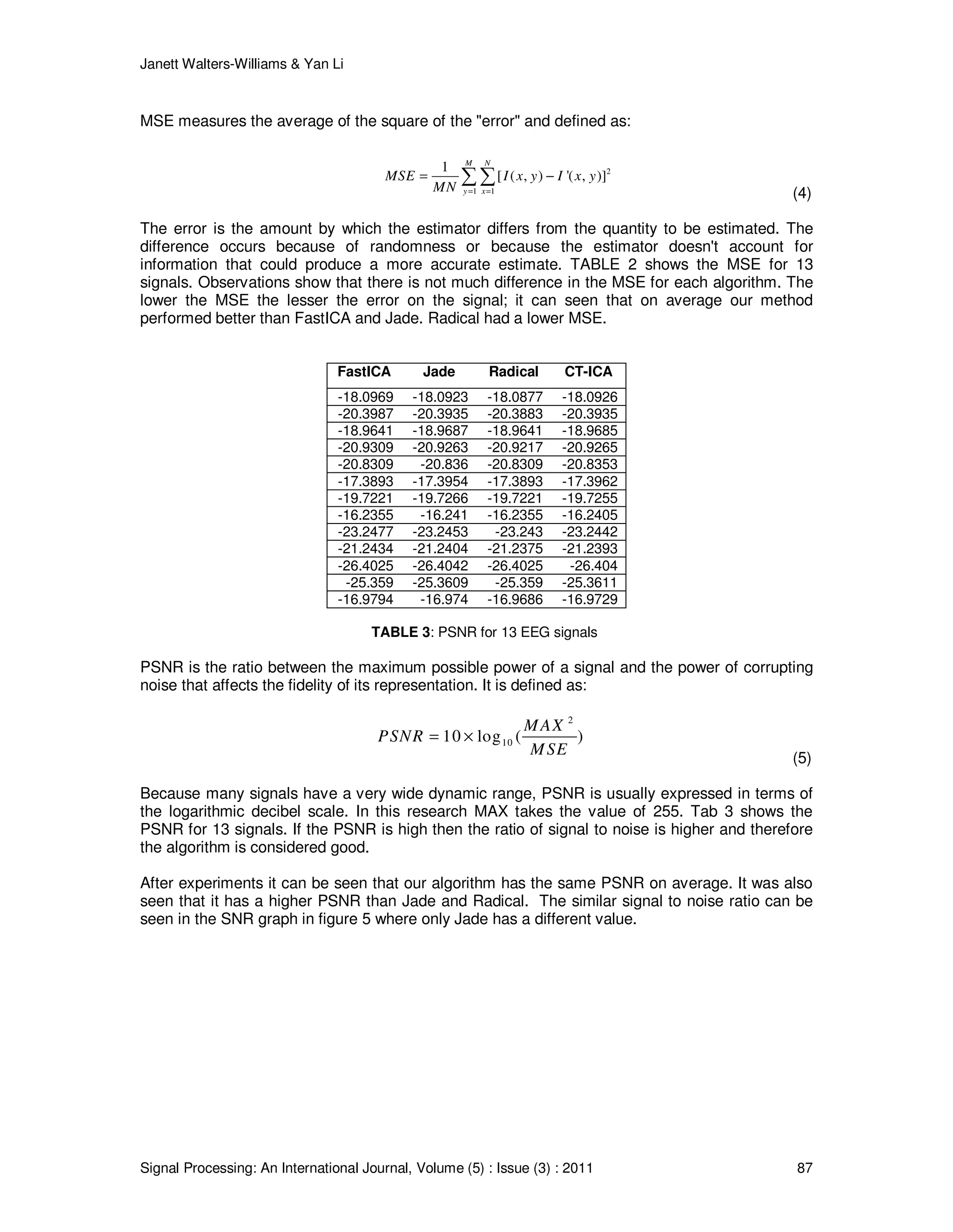 Janett Walters-Williams & Yan Li
Signal Processing: An International Journal, Volume (5) : Issue (3) : 2011 87
MSE measures the average of the square of the "error" and defined as:
2
1 1
1
[ ( , ) '( , )]
M N
y x
MSE I x y I x y
MN = =
= −∑ ∑
(4)
The error is the amount by which the estimator differs from the quantity to be estimated. The
difference occurs because of randomness or because the estimator doesn't account for
information that could produce a more accurate estimate. TABLE 2 shows the MSE for 13
signals. Observations show that there is not much difference in the MSE for each algorithm. The
lower the MSE the lesser the error on the signal; it can seen that on average our method
performed better than FastICA and Jade. Radical had a lower MSE.
FastICA Jade Radical CT-ICA
-18.0969 -18.0923 -18.0877 -18.0926
-20.3987 -20.3935 -20.3883 -20.3935
-18.9641 -18.9687 -18.9641 -18.9685
-20.9309 -20.9263 -20.9217 -20.9265
-20.8309 -20.836 -20.8309 -20.8353
-17.3893 -17.3954 -17.3893 -17.3962
-19.7221 -19.7266 -19.7221 -19.7255
-16.2355 -16.241 -16.2355 -16.2405
-23.2477 -23.2453 -23.243 -23.2442
-21.2434 -21.2404 -21.2375 -21.2393
-26.4025 -26.4042 -26.4025 -26.404
-25.359 -25.3609 -25.359 -25.3611
-16.9794 -16.974 -16.9686 -16.9729
TABLE 3: PSNR for 13 EEG signals
PSNR is the ratio between the maximum possible power of a signal and the power of corrupting
noise that affects the fidelity of its representation. It is defined as:
2
1010 log ( )
MAX
PSNR
MSE
= ×
(5)
Because many signals have a very wide dynamic range, PSNR is usually expressed in terms of
the logarithmic decibel scale. In this research MAX takes the value of 255. Tab 3 shows the
PSNR for 13 signals. If the PSNR is high then the ratio of signal to noise is higher and therefore
the algorithm is considered good.
After experiments it can be seen that our algorithm has the same PSNR on average. It was also
seen that it has a higher PSNR than Jade and Radical. The similar signal to noise ratio can be
seen in the SNR graph in figure 5 where only Jade has a different value.
 