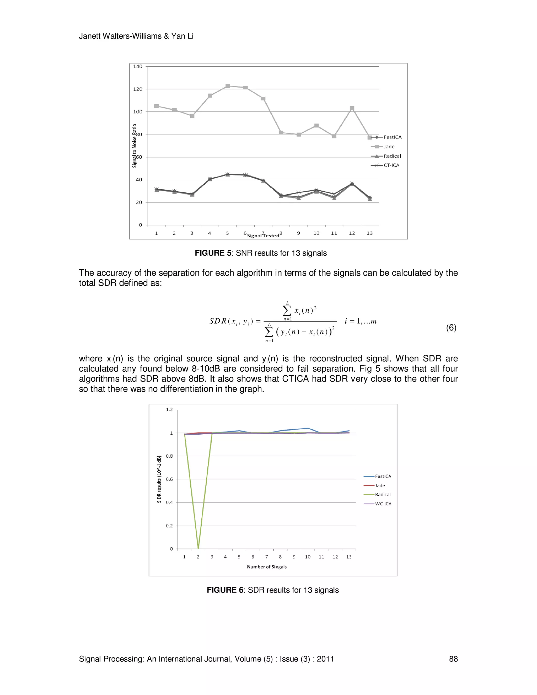 Janett Walters-Williams & Yan Li
Signal Processing: An International Journal, Volume (5) : Issue (3) : 2011 88
FIGURE 5: SNR results for 13 signals
The accuracy of the separation for each algorithm in terms of the signals can be calculated by the
total SDR defined as:
( )
2
1
2
1
( )
( , ) 1,...
( ) ( )
L
i
n
i i L
i i
n
x n
SD R x y i m
y n x n
=
=
= =
−
∑
∑ (6)
where xi(n) is the original source signal and yi(n) is the reconstructed signal. When SDR are
calculated any found below 8-10dB are considered to fail separation. Fig 5 shows that all four
algorithms had SDR above 8dB. It also shows that CTICA had SDR very close to the other four
so that there was no differentiation in the graph.
FIGURE 6: SDR results for 13 signals
 