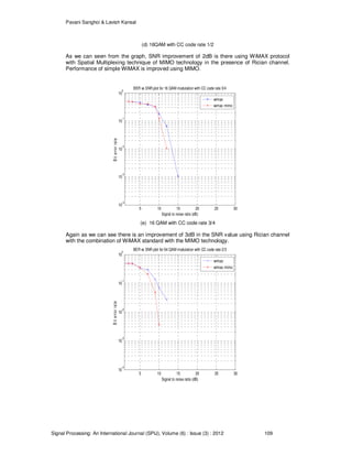 Pavani Sanghoi & Lavish Kansal
Signal Processing: An International Journal (SPIJ), Volume (6) : Issue (3) : 2012 109
(d) 16QAM with CC code rate 1/2
As we can seen from the graph, SNR improvement of 2dB is there using WiMAX protocol
with Spatial Multiplexing technique of MIMO technology in the presence of Rician channel.
Performance of simple WiMAX is improved using MIMO.
5 10 15 20 25 30
10
-4
10
-3
10
-2
10
-1
10
0
Signal to noise ratio (dB)
Biterrorrate
BER vs SNR plot for 16 QAM modulation with CC code rate 3/4
wimax
wimax mimo
(e) 16 QAM with CC code rate 3/4
Again as we can see there is an improvement of 3dB in the SNR value using Rician channel
with the combination of WiMAX standard with the MIMO technology.
5 10 15 20 25 30
10
-4
10
-3
10
-2
10
-1
10
0
Signal to noise ratio (dB)
Biterrorrate
BER vs SNR plot for 64 QAM modulation with CC code rate 2/3
wimax
wimax mimo
 