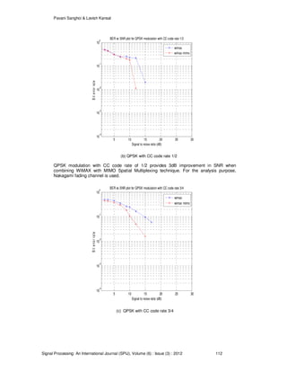 Pavani Sanghoi & Lavish Kansal
Signal Processing: An International Journal (SPIJ), Volume (6) : Issue (3) : 2012 112
5 10 15 20 25 30
10
-4
10
-3
10
-2
10
-1
10
0
Signal to noise ratio (dB)
Biterrorrate
BER vs SNR plot for QPSK modulation with CC code rate 1/2
wimax
wimax mimo
(b) QPSK with CC code rate 1/2
QPSK modulation with CC code rate of 1/2 provides 3dB improvement in SNR when
combining WiMAX with MIMO Spatial Multiplexing technique. For the analysis purpose,
Nakagami fading channel is used.
5 10 15 20 25 30
10
-4
10
-3
10
-2
10
-1
10
0
Signal to noise ratio (dB)
Biterrorrate
BER vs SNR plot for QPSK modulation with CC code rate 3/4
wimax
wimax mimo
(c) QPSK with CC code rate 3/4
 