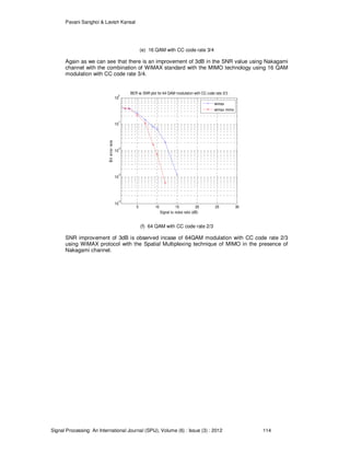 Pavani Sanghoi & Lavish Kansal
Signal Processing: An International Journal (SPIJ), Volume (6) : Issue (3) : 2012 114
(e) 16 QAM with CC code rate 3/4
Again as we can see that there is an improvement of 3dB in the SNR value using Nakagami
channel with the combination of WiMAX standard with the MIMO technology using 16 QAM
modulation with CC code rate 3/4.
5 10 15 20 25 30
10
-4
10
-3
10
-2
10
-1
10
0
Signal to noise ratio (dB)
Biterrorrate
BER vs SNR plot for 64 QAM modulation with CC code rate 2/3
wimax
wimax mimo
(f) 64 QAM with CC code rate 2/3
SNR improvement of 3dB is observed incase of 64QAM modulation with CC code rate 2/3
using WiMAX protocol with the Spatial Multiplexing technique of MIMO in the presence of
Nakagami channel.
 