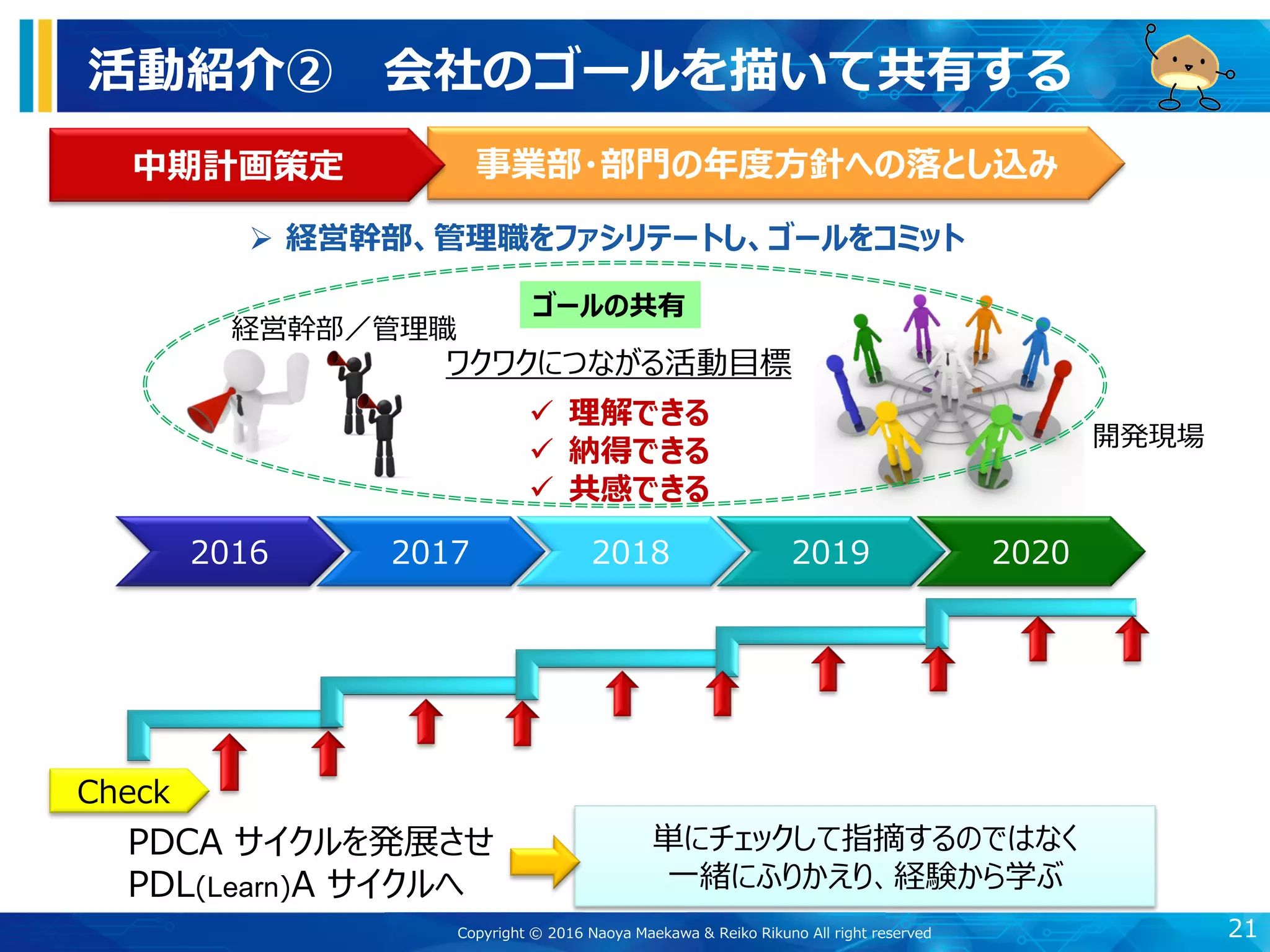 活動紹介② 会社のゴールを描いて共有する
21
2017 2018 2019 20202016
事業部・部門の年度方針への落とし込み中期計画策定
 経営幹部、管理職をファシリテートし、ゴールをコミット
単にチェックして指摘するのではなく
一緒にふりかえり、経験から学ぶ
PDCA サイクルを発展させ
PDL(Learn)A サイクルへ
Check
経営幹部／管理職
ゴールの共有
開発現場
ワクワクにつながる活動目標
 理解できる
 納得できる
 共感できる
Copyright © 2016 Naoya Maekawa & Reiko Rikuno All right reserved
 