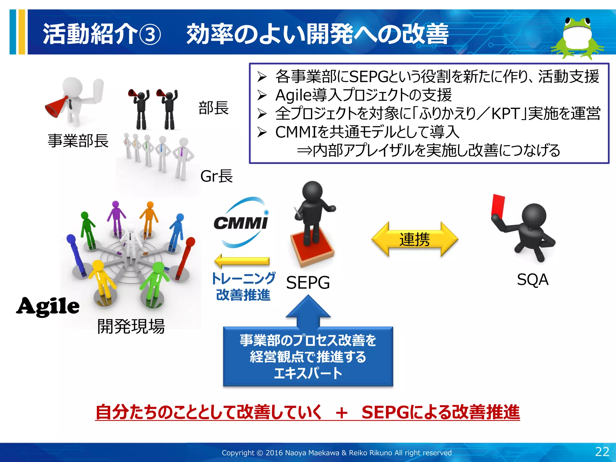 活動紹介③ 効率のよい開発への改善
22
SEPG
事業部のプロセス改善を
経営観点で推進する
エキスパート
開発現場
自分たちのこととして改善していく ＋ SEPGによる改善推進
SQA
連携
事業部長
部長
Gr長
トレーニング
改善推進
 各事業部にSEPGという役割を新たに作り、活動支援
 Agile導入プロジェクトの支援
 全プロジェクトを対象に「ふりかえり／KPT」実施を運営
 CMMIを共通モデルとして導入
⇒内部アプレイザルを実施し改善につなげる
Agile
Copyright © 2016 Naoya Maekawa & Reiko Rikuno All right reserved
 