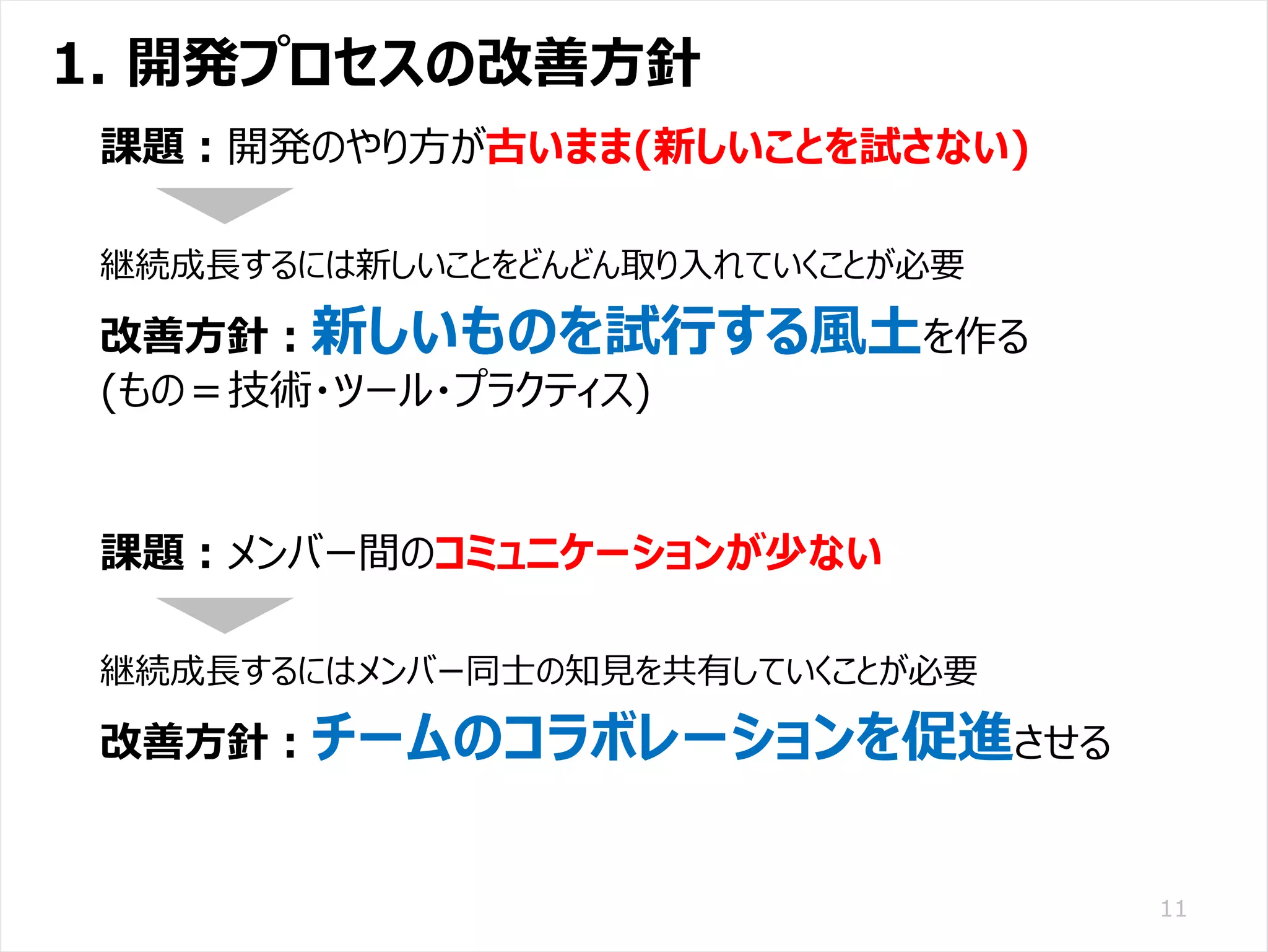 /65
Developers Summit 2020 KANSAI / 2020-8-27 / Yusuke Kojima
© DENSO CORPORATION All RightsReserved.
1. 開発プロセスの改善方針
11
課題：開発のやり方が古いまま(新しいことを試さない)
継続成長するには新しいことをどんどん取り入れていくことが必要
改善方針：新しいものを試行する風土を作る
(もの＝技術・ツール・プラクティス)
課題：メンバー間のコミュニケーションが少ない
継続成長するにはメンバー同士の知見を共有していくことが必要
改善方針：チームのコラボレーションを促進させる
 