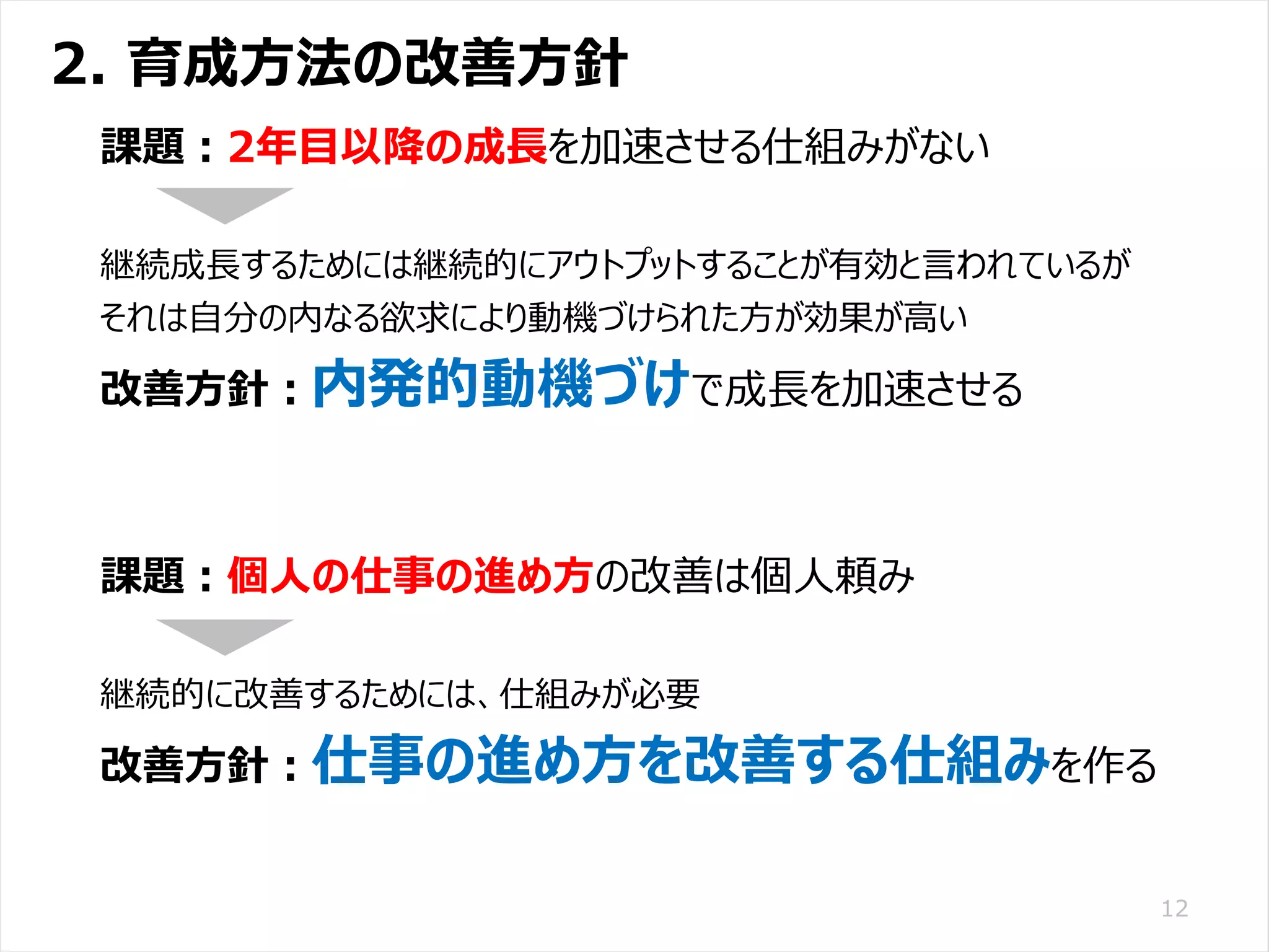 /65
Developers Summit 2020 KANSAI / 2020-8-27 / Yusuke Kojima
© DENSO CORPORATION All RightsReserved.
2. 育成方法の改善方針
12
課題：2年目以降の成長を加速させる仕組みがない
継続成長するためには継続的にアウトプットすることが有効と言われているが
それは自分の内なる欲求により動機づけられた方が効果が高い
改善方針：内発的動機づけで成長を加速させる
課題：個人の仕事の進め方の改善は個人頼み
継続的に改善するためには、仕組みが必要
改善方針：仕事の進め方を改善する仕組みを作る
 