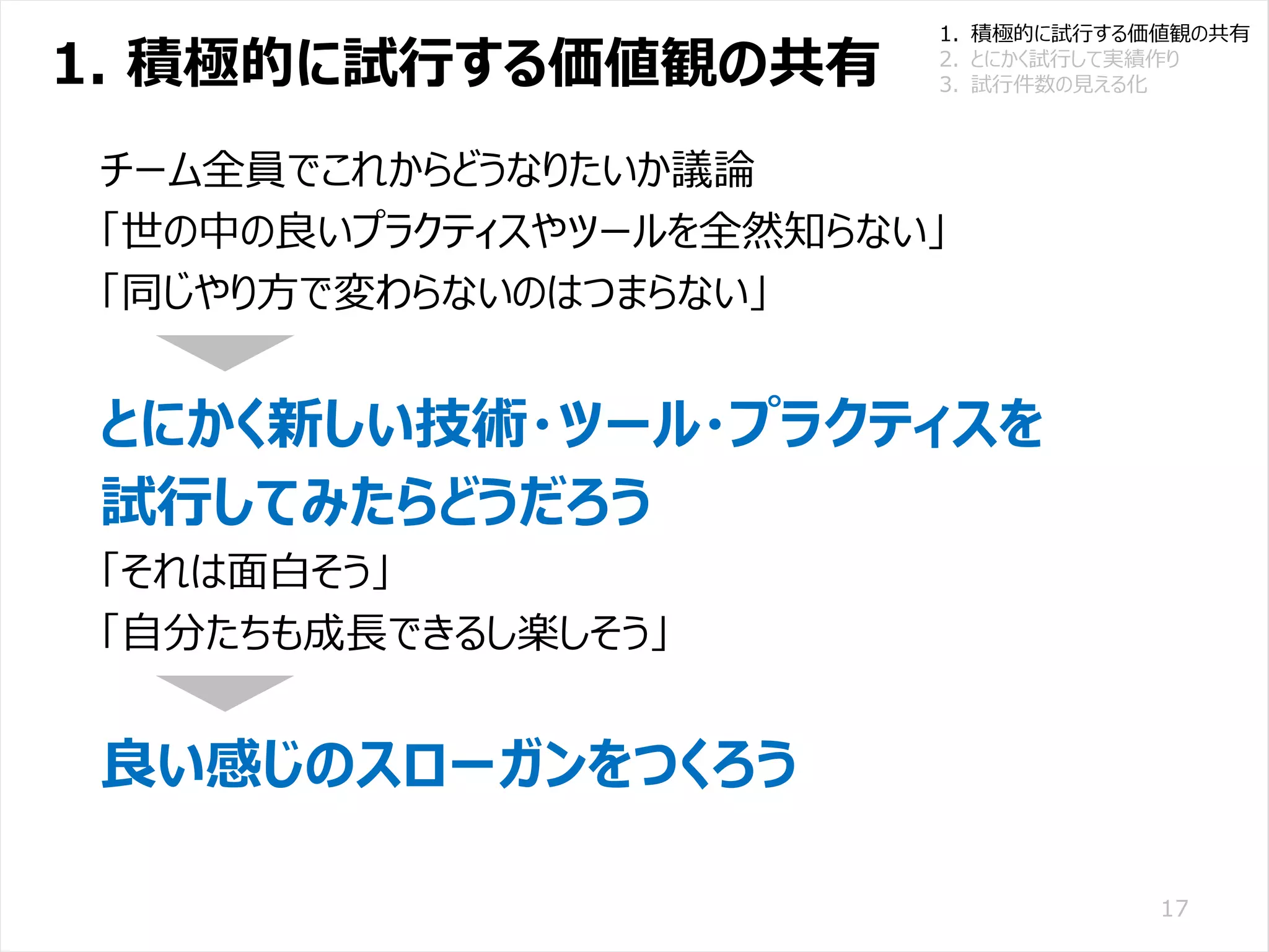 /65
Developers Summit 2020 KANSAI / 2020-8-27 / Yusuke Kojima
© DENSO CORPORATION All RightsReserved.
1. 積極的に試行する価値観の共有
17
チーム全員でこれからどうなりたいか議論
「世の中の良いプラクティスやツールを全然知らない」
「同じやり方で変わらないのはつまらない」
とにかく新しい技術・ツール・プラクティスを
試行してみたらどうだろう
「それは面白そう」
「自分たちも成長できるし楽しそう」
良い感じのスローガンをつくろう
1. 積極的に試行する価値観の共有
2. とにかく試行して実績作り
3. 試行件数の見える化
 