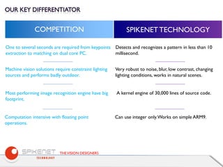 THEVISION DESIGNERS
COMPETITION SPIKENET TECHNOLOGY
One to several seconds are required from keypoints
extraction to matching on dual core PC.
Detects and recognizes a pattern in less than 10
millisecond.
Machine vision solutions require constraint lighting
sources and performs badly outdoor.
Very robust to noise, blur, low contrast, changing
lighting conditions, works in natural scenes.
Most performing image recognition engine have big
footprint.
A kernel engine of 30,000 lines of source code.
Computation intensive with floating point
operations.
Can use integer only.Works on simple ARM9.
 