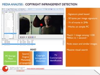 THEVISION DESIGNERS
- Signature pixel based
- 50 bytes per image signature
- 1h of movie in 2Mb
- Works on simple PC
Match 1 image among +100
Million in 1 second !
Finds exact and similar images
Massive visual searchMIND
Copyright
Infringement
Detection
TV
Commercials
Identification
Search
Engine
Metadata
propagation
PC Storage
Place
Optimisation
 