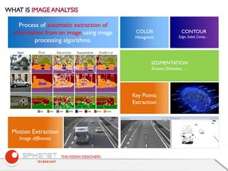 THEVISION DESIGNERS
Process of automatic extraction of
information from an image using image
processing algorithms.
COLOR
Histograms
CONTOUR
Edge, Sobel, Canny…
SEGMENTATION
Erosion, Dilatation, …
Motion Extraction
Image difference
Key Points
Extraction
 