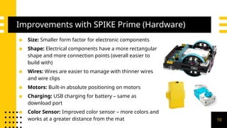 Improvements with SPIKE Prime (Hardware)
▪ Size: Smaller form factor for electronic components
▪ Shape: Electrical components have a more rectangular
shape and more connection points (overall easier to
build with)
▪ Wires: Wires are easier to manage with thinner wires
and wire clips
▪ Motors: Built-in absolute positioning on motors
▪ Charging: USB charging for battery – same as
download port
▪ Color Sensor: Improved color sensor – more colors and
works at a greater distance from the mat 10
 