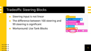 Tradeoffs: Steering Blocks
▪ Steering input is not linear
▪ The difference between 100 steering and
99 steering is significant
▪ Workaround: Use Tank Blocks
13
 