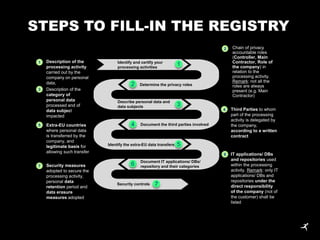Setting the right GDPR priorities | PDF
