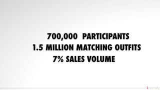 700,000 PARTICIPANTS
1.5 MILLION MATCHING OUTFITS
7% SALES VOLUME
 