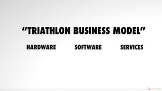 “TRIATHLON BUSINESS MODEL”
HARDWARE SOFTWARE SERVICES
 