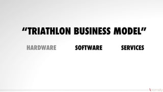HARDWARE SOFTWARE SERVICES
“TRIATHLON BUSINESS MODEL”
 
