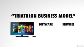 SOFTWARE SERVICES
“TRIATHLON BUSINESS MODEL”
 