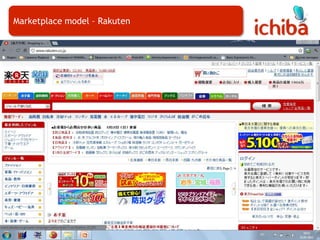 Можно аутсорсить Маркетинг (performanced based marketing)Marketing as % of Sales