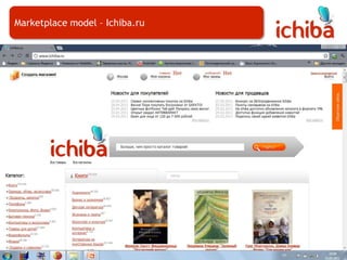Marketplace modelAmazon marketplace