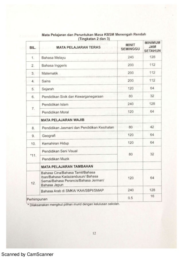 Surat Pekeliling Ikhtisas Bahasa Cina Sekolah Menengah