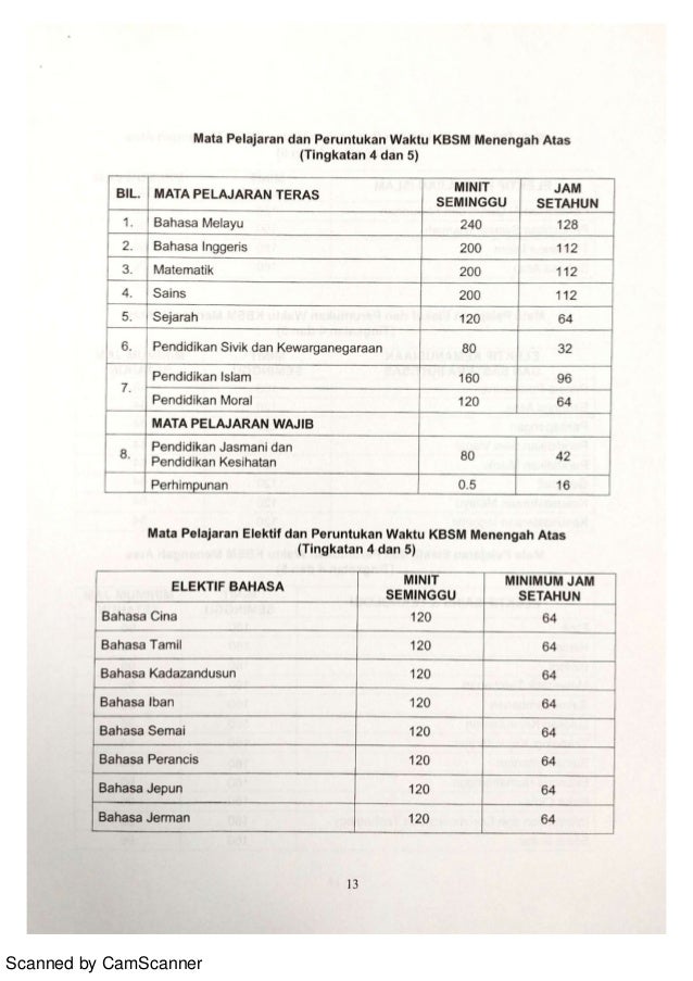 surat pekeliling ikhtisas bil 9/2016