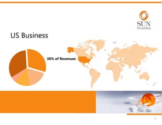 US Business
18
30% of Revenues
 