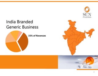 India Branded
Generic Business
23
33% of Revenues
 