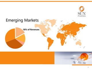 Emerging Markets
29
18% of Revenues
 