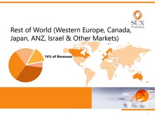 Rest of World (Western Europe, Canada,
Japan, ANZ, Israel & Other Markets)
31
14% of Revenues
 