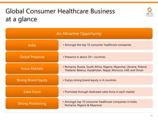 34
Global Consumer Healthcare Business
at a glance
An Attractive Opportunity
An Attractive Opportunity
• Amongst the top 10 consumer healthcare companies
India
India
• Presence in about 20+ countries
Global Presence
Global Presence
• Romania, Russia, South Africa, Nigeria, Myanmar, Ukraine, Poland,
Thailand, Belarus, Kazakhstan, Nepal, Morocco, UAE and Oman
Focus Markets
Focus Markets
• Enjoys strong brand equity in 4 countries
Strong Brand Equity
Strong Brand Equity
• Promoted through dedicated sales force in each market
Sales Force
Sales Force
• Amongst top 10 consumer healthcare companies in India,
Romania, Nigeria & Myanmar
Strong Positioning
Strong Positioning
 