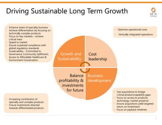 • Enhance share of specialty business
• Achieve differentiation by focusing on
technically complex products
• Focus on key markets – achieve
critical mass
• Speed to market
• Ensure sustained compliance with
global regulatory standards
• Sustainability - Committed to
Governance, Community Upliftment,
Access to Affordable Healthcare &
Environment Conservation
• Increasing contribution of
specialty and complex products
• Future investments directed
towards differentiated products
Cost
leadership
Growth and
Sustainability
Driving Sustainable Long Term Growth
7
Business
development
• Optimize operational costs
• Vertically integrated operations
• Use acquisitions to bridge
critical product/capability gaps
• Focus on access to products,
technology, market presence
• Ensure acquisitions yield targeted
return on Investment
• Focus on payback timelines
Balance
profitability &
investments
for future
 