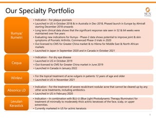 Our Specialty Portfolio
8
• Indication - For plaque psoriasis
• Launched in US in October 2018 & in Australia in Dec-2018, Phased launch in Europe by Almirall
starting December 2018 onwards
• Long term clinical data shows that the significant response rate seen in 52 & 64 weeks were
maintained over five years
• Evaluating new indications for Ilumya - Phase-2 data shows potential to improve joint & skin
symptoms of Psoriatic Arthritis. Commenced Phase-3 trials in 2020
• Out licensed to CMS for Greater China market & to Hikma for Middle East & North African
markets
• Launched in Japan in September 2020 and in Canada in October 2021
Ilumya/
Ilumetri
Ilumya/
Ilumetri
• Indication - For dry eye disease
• Launched in US in October 2019
• Out-licensed to CMS for Greater China market in June 2019
• Launched in Canada in January 2022
Cequa
Cequa
• For the topical treatment of acne vulgaris in patients 12 years of age and older
• Launched in US in November 2021
Winlevi
Winlevi
• Indication - For the treatment of severe recalcitrant nodular acne that cannot be cleared up by any
other acne treatments, including antibiotics.
• Launched in US in February 2020
Absorica LD
Absorica LD
• Indication – In combination with BLU-U (Blue Light Photodynamic Therapy Illuminator) for
treatment of minimally to moderately thick actinic keratoses of the face, scalp, or upper
extremities.
• Currently marketed in US for actinic keratosis
Levulan
Kerastick
Levulan
Kerastick
 