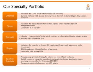 Our Specialty Portfolio
9
• Indication - For LABCC (locally advanced basal cell carcinoma)
• Currently marketed in US, Canada, Germany, France, Denmark, Switzerland, Spain, Italy, Australia
and Israel
Odomzo
Odomzo
• Indication - For metastatic castration resistant prostate cancer in combination with
methylprednisolone
• Launched in US in May 2018
Yonsa
Yonsa
• Indication - For prevention of ocular pain & treatment of inflammation following cataract surgery
• Launched in US in November 2016
Bromsite
Bromsite
• Indication - For reduction of elevated IOP in patients with open-angle glaucoma or ocular
hypertension
• BAK (Benzalkonium chloride) free form of latanoprost
• Launched In US in January 2019
Xelpros
Xelpros
• Products using sprinkle technology for patients who have difficulty swallowing
• Sprinkle versions of metoprolol (cardiology), rosuvastatin (cardiology) & duloxetine (neuro-
psychiatry) commercialized in US between 2018-2019
• Therapeutic solutions for long-term care (LTC) patients
Sprinkle
Portfolio
Sprinkle
Portfolio
 
