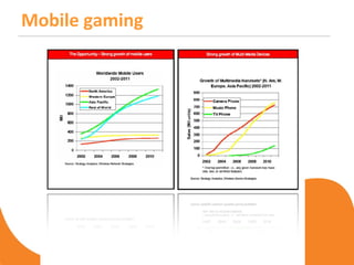 Mobile gaming 