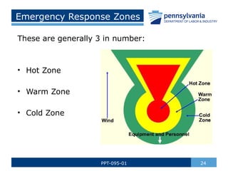 Emergency Response Zones
These are generally 3 in number:
• Hot Zone
• Warm Zone
• Cold Zone
24
PPT-095-01
 