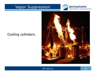 Vapor Suppression
Cooling cylinders.
35
PPT-095-01
 