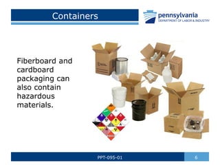 Containers
Fiberboard and
cardboard
packaging can
also contain
hazardous
materials.
6
PPT-095-01
 