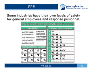 PPE
Some industries have their own levels of safety
for general employees and response personnel.
60
PPT-095-01
 