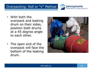 Overpacking: Roll or “V” Method
• With both the
overpack and leaking
drum on their sides,
position both drums
at a 45 degree angle
to each other.
• The open end of the
overpack will face the
bottom of the leaking
drum.
67
PPT-095-01
 